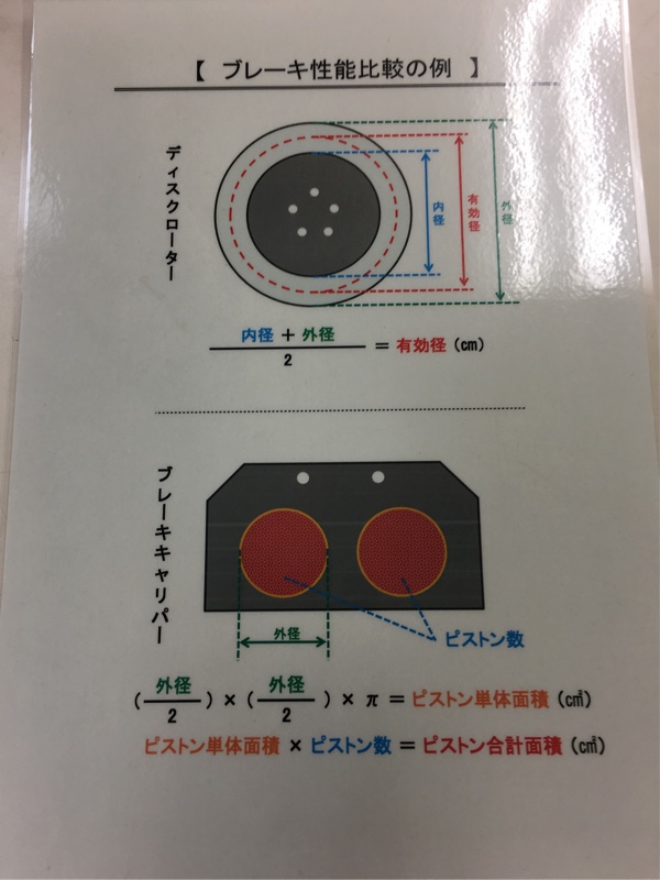 アルコン ブレーキで 車検 通りました！浜松発！チューニングショップのある日常 3rd Stage