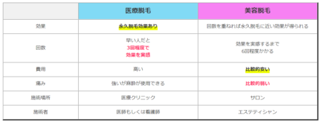 メンズ上半身脱毛におすすめのクリニック・サロン【胸毛や腹毛など】女性が一番嫌いな男性のムダ毛は胸毛だった！？ | エピステ