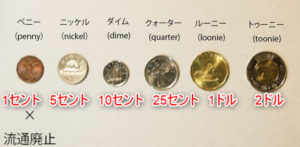 カナダのお金 コイン・紙幣 の種類と名称まとめカナダ留学コンパス
