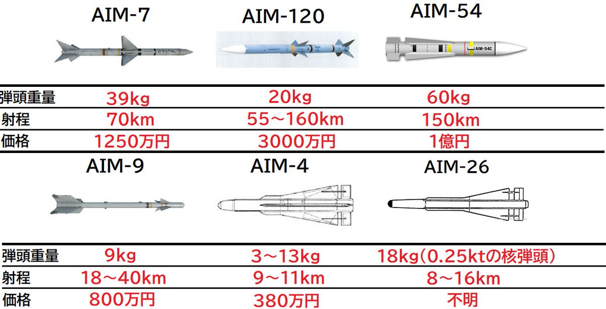 地対空ミサイル「03式中距離対空誘導弾 改 」の開発は順調TOKYO EXPRESS