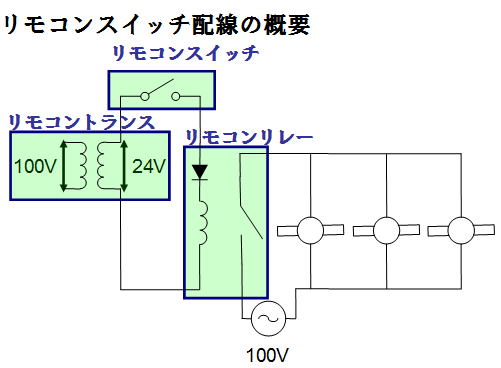 中2物理 電流回路の基本中学理科 ポイントまとめと整理