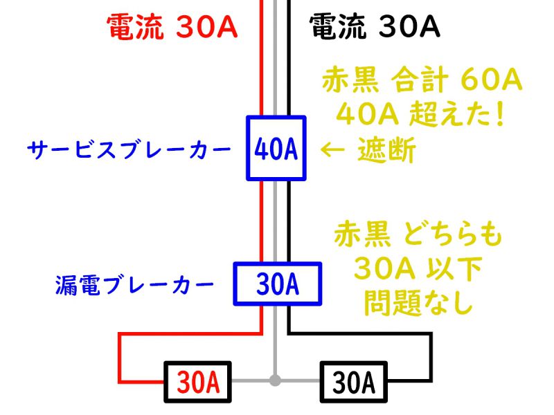 アンペアシミュレーション電気料金の仕組み電気九州電力 個人のお客さま