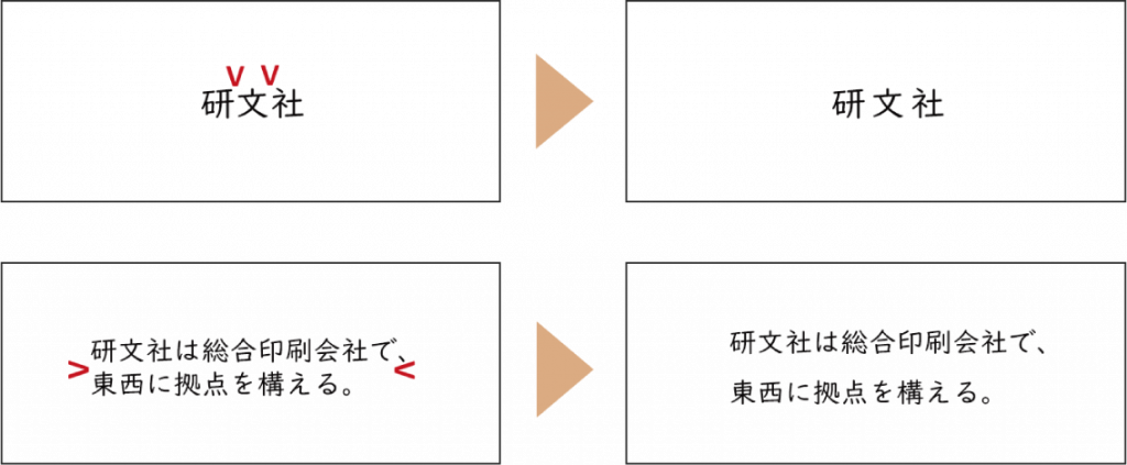 2. 校正記号の“トル”の意味で使われるものDr.シローの覚え書き