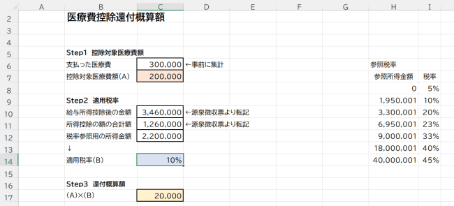 所得税の計算方法は？税率・控除、2025年度税制改正のポイントをわかりやすく解説経営者から担当者にまで役立つバックオフィス基礎知識クラウド会計ソフト freee
