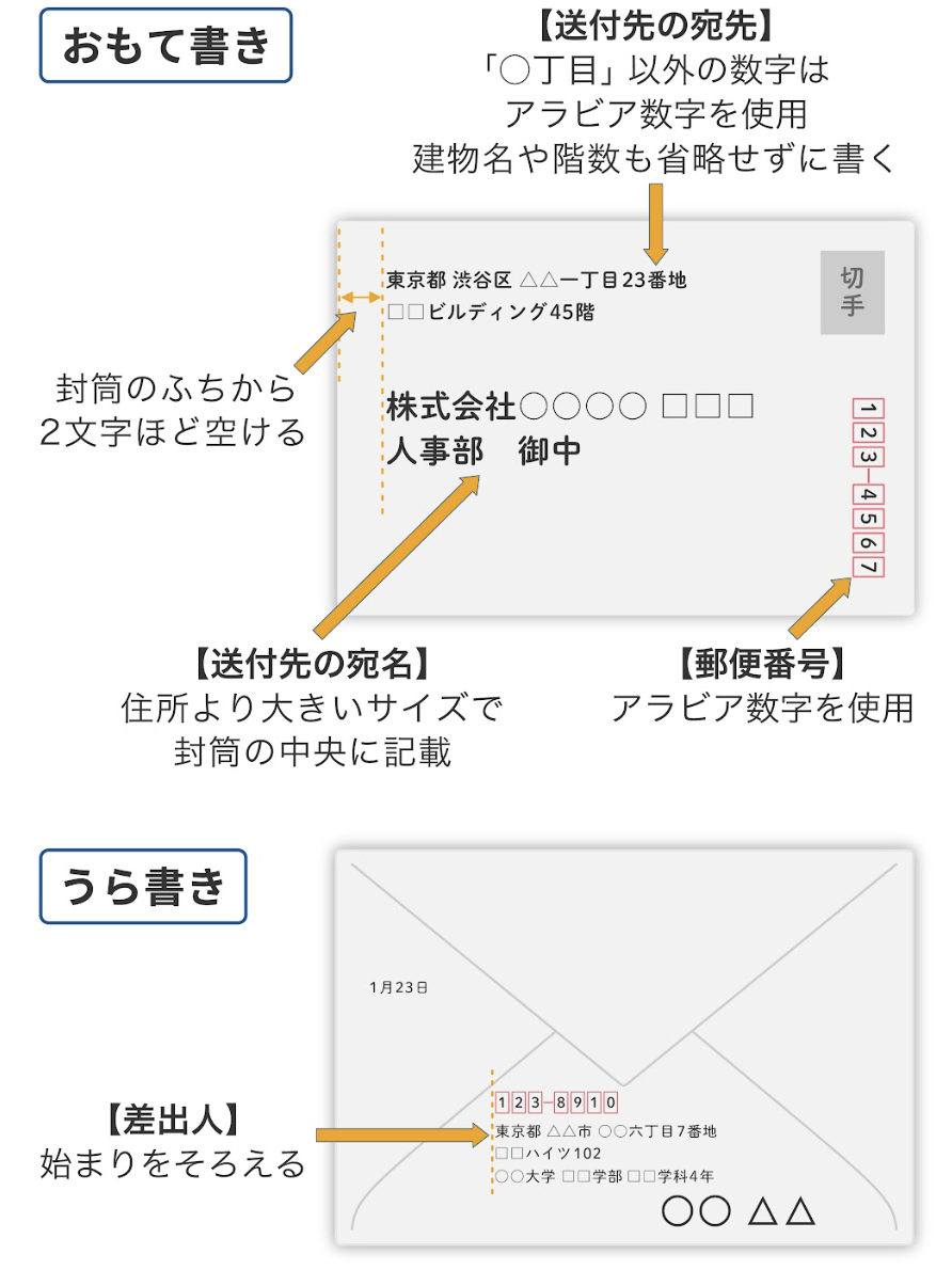 角２封筒に宛名印刷 - blog