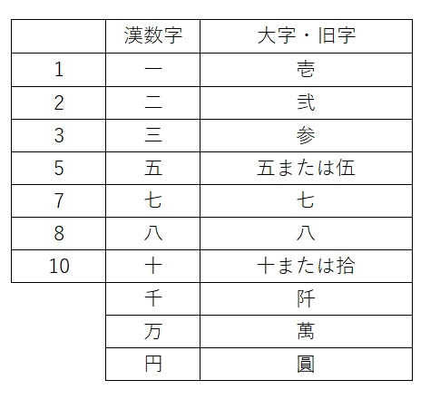 就職祝いのご祝儀袋や熨斗の書き方は？贈る前に基本的なマナーを押さえておこうよみものTHE GIFT