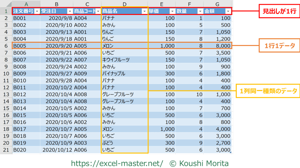 Excelで大量データを効率的に処理をする5つの方法とポイント