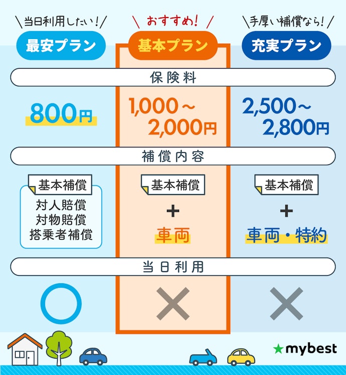 友人や知人と車を貸し借りする際の自動車保険の注意点自動車保険の三井ダイレクト損保