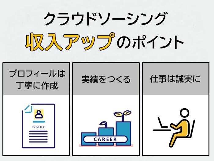 クラウドワークス、ランサーズ イラスト系コンペに初心者も参加できるのか？コツも紹介！くまのて