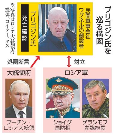 プリゴジン氏はロシアにいるとベラルーシ大統領 自宅捜索とされる映像、ロシアで放送 - BBCニュース