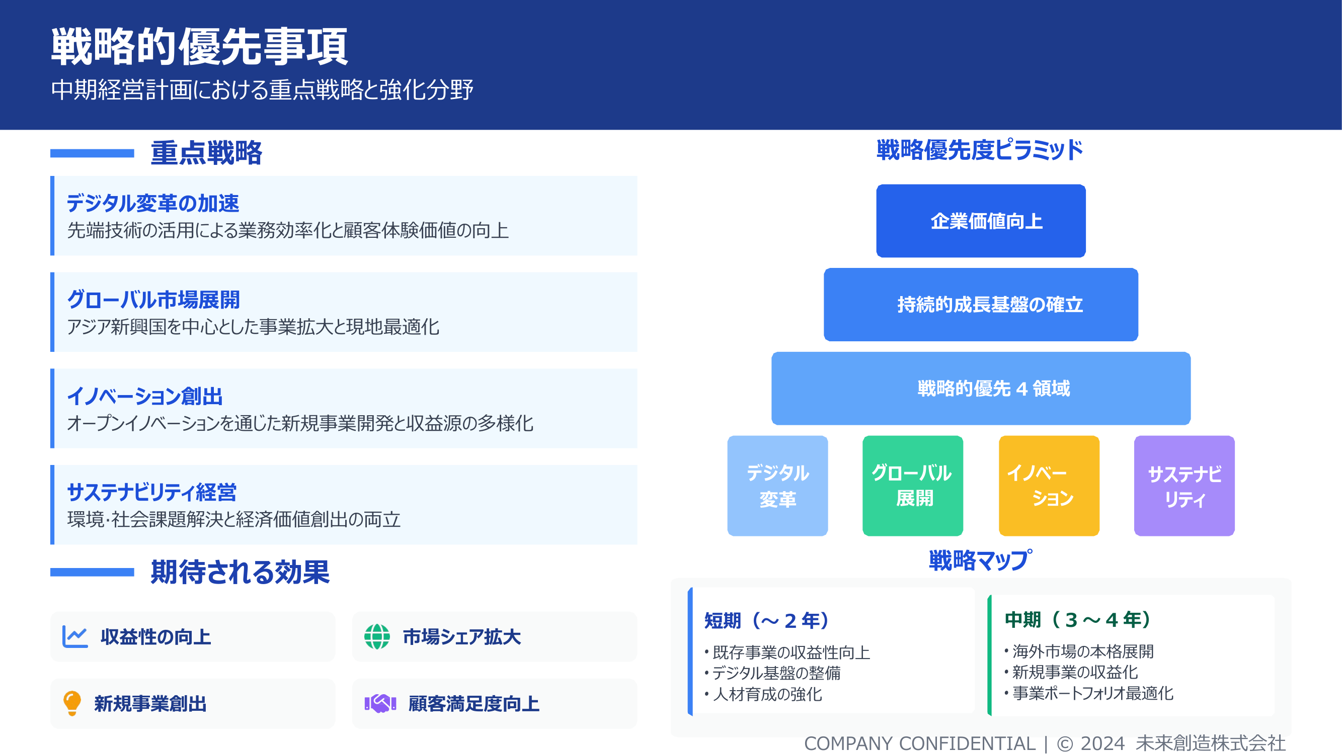 中期経営計画ロードマップbizocean ビズオーシャン