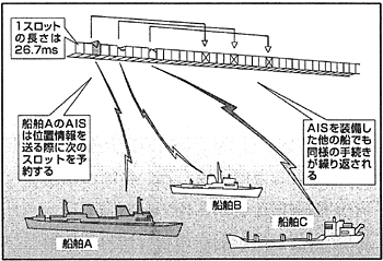 ヨットレストア4移転登録 所有者変更 完了az