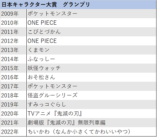 企業キャラクター成功事例BtoB・BtoC別の活用事例と成功・失敗のポイント株式会社アトムストーリ