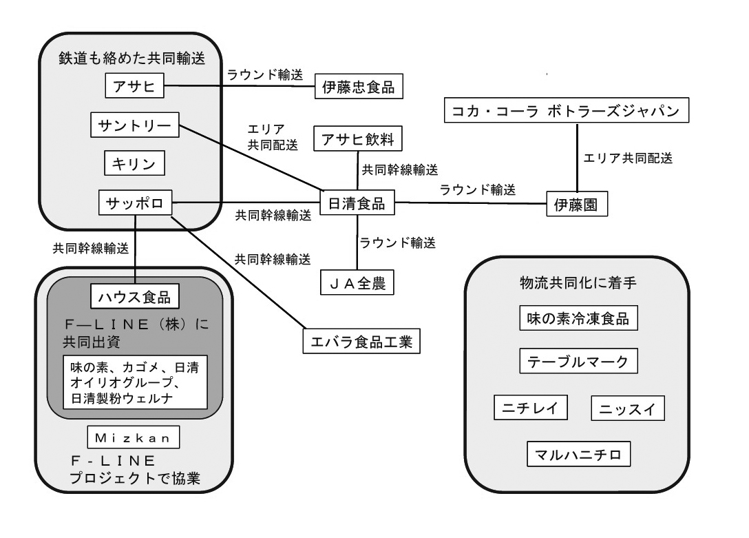 リンク用語集物流事例・お役立ち情報大和物流株式会社