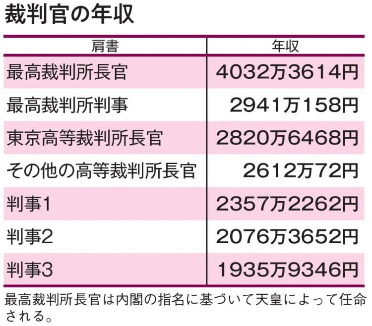 裁判員裁判で裁判員候補者の日当はいくら出る？ 確定申告は必要なの？ファイナンシャルフィールド﻿確定申告