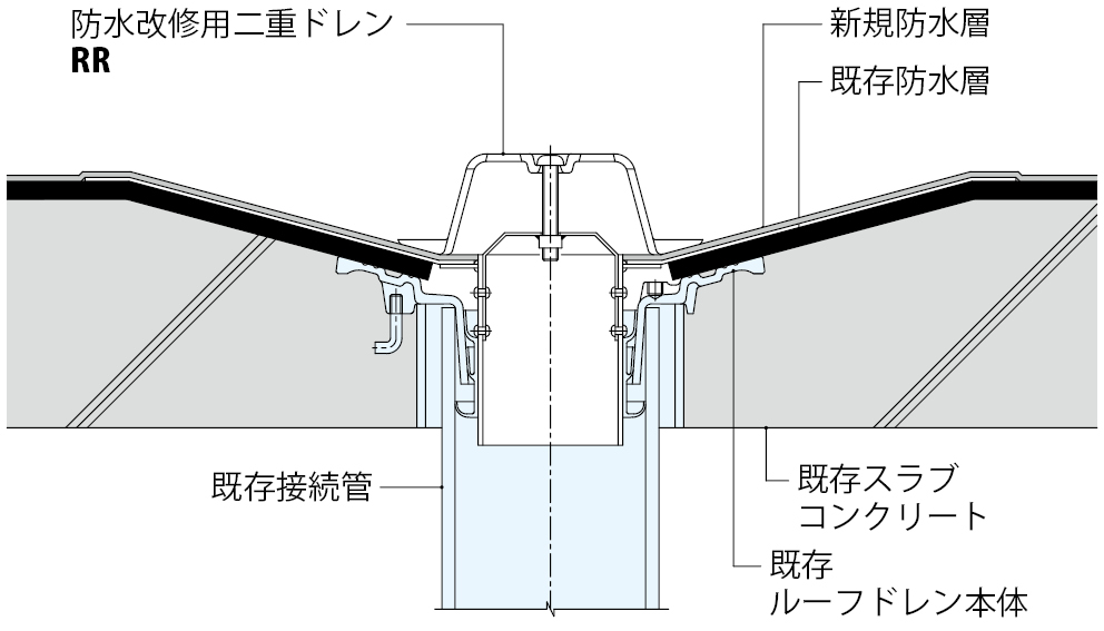 スラブドレーン施工マニュアル動画 既設用秩父産業株式会社- YouTube