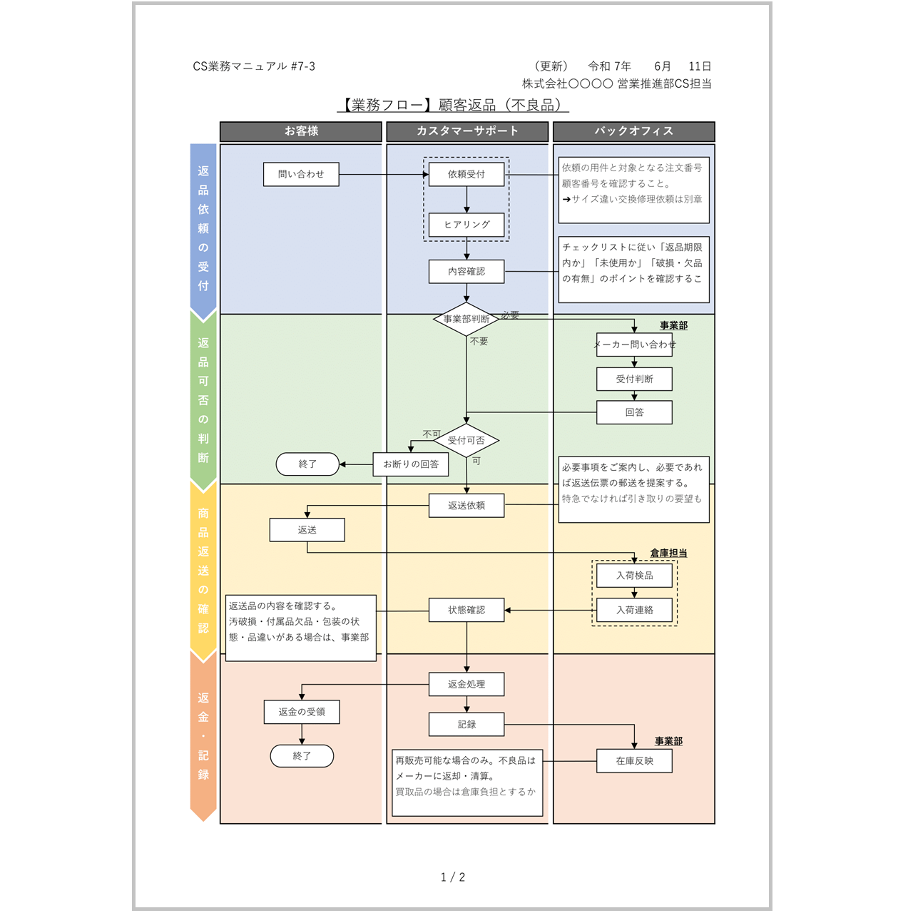 プロジェクトの業務分担表「ExcelとWordで内容や役割の項目を作成」わかりやすい表形式の無料テンプレート王の嗜み