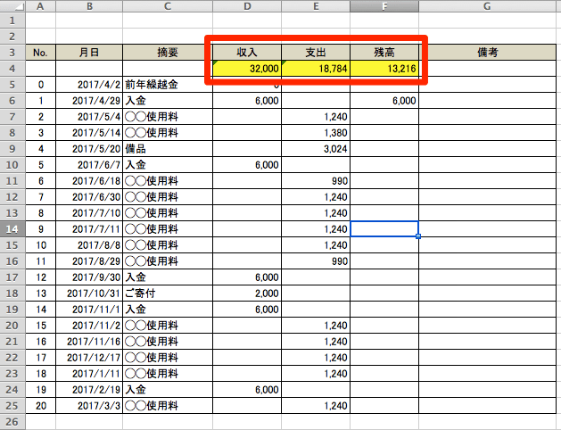 カメラ、グループ化機能で見やすい資料に日経クロステック xTECH