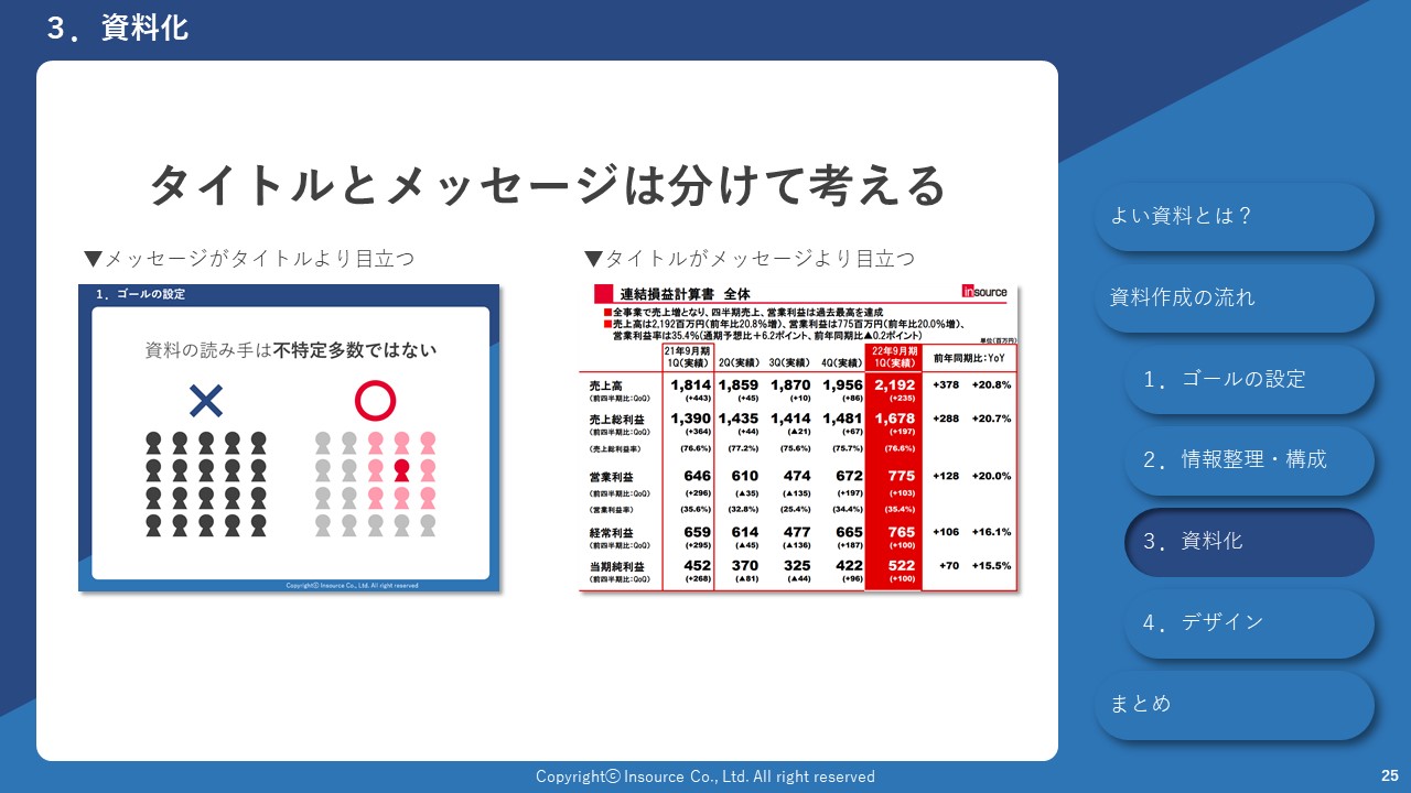 振り返りに活用できるフレームワーク集ferretメディア