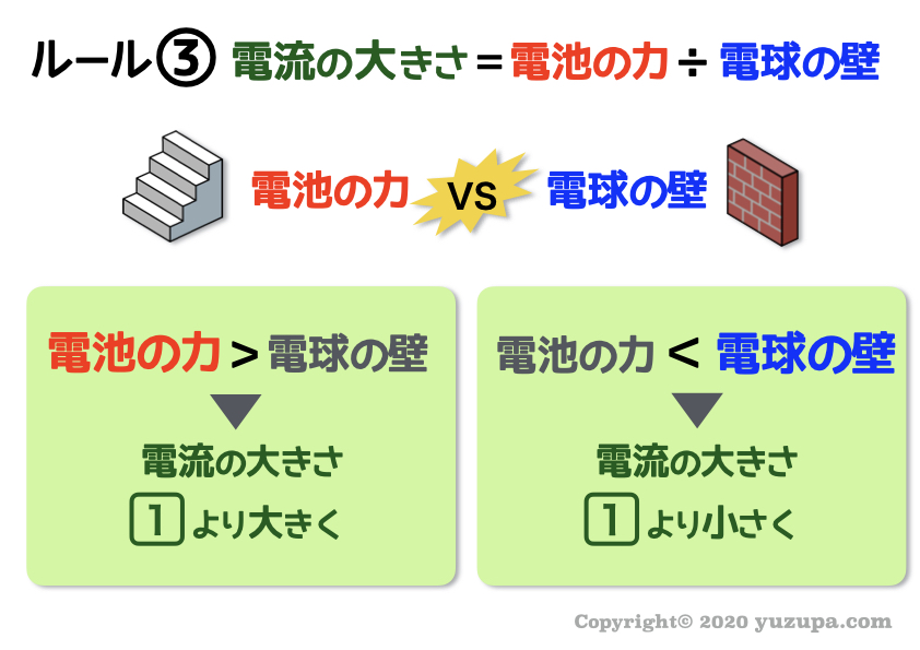中学受験：豆電球の明るさ シンプルなたった”３つのルール”で解けるかるび勉強部屋