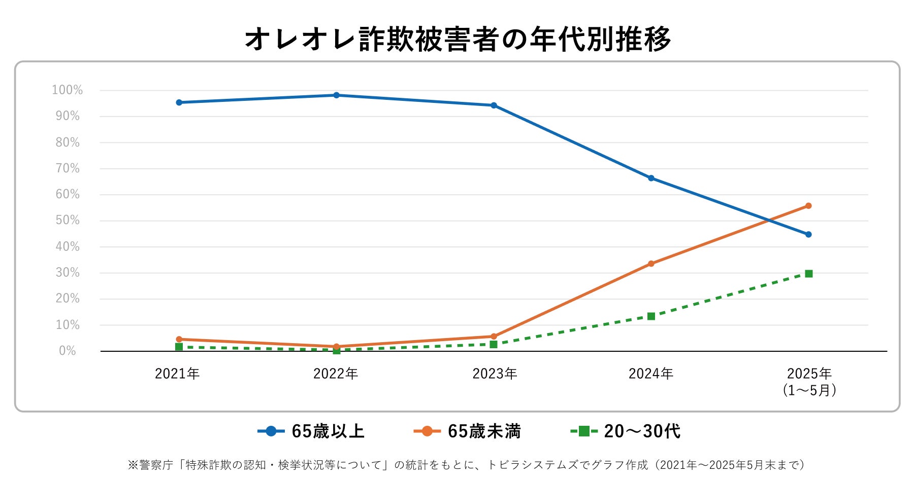 警察官の差別的対応 : 過去5年間に職質を受けた外国人ら6割超nippon.com