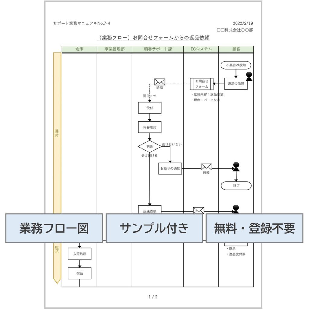 フローチャートを自動作成する無料エクセルテンプレートOffice Hack