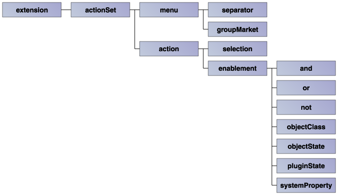 ポップアップメニューとは「分かりそう」で「分からない」でも「分かった」気になれるIT用語辞典