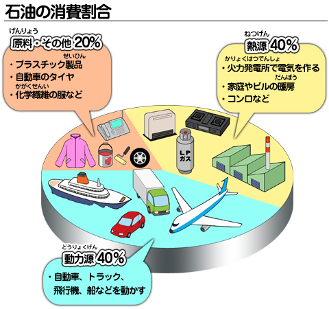 食品添加物とは「食品衛生の窓」東京都保健医療局