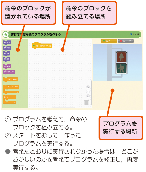 あそびのキロク「歩行者信号機」ジャブノオウチ