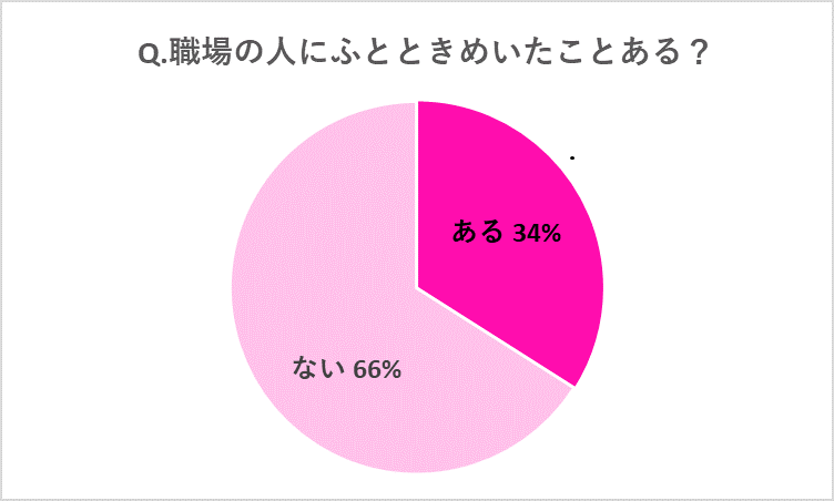 職場恋愛・社内恋愛の掟！きっかけや注意点、アプローチ方法まで -セキララゼクシィ