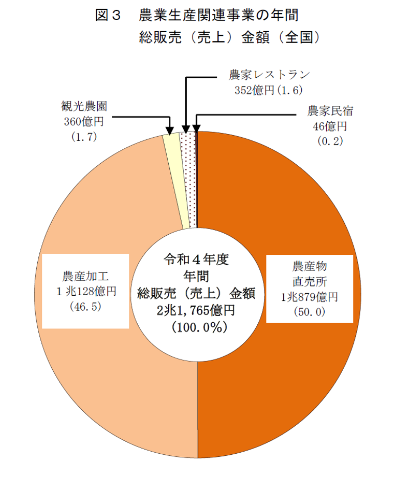 地産地消とは？ 生産者にとってのメリット・デメリットをわかりやすく解説マイナビ農業