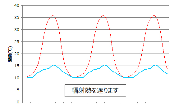 海上コンテナ リーファーコンテナ- N-avigation 最新の物流情報をお届け