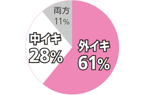 女性の性感帯はどこ？ 快感を得られる部位とセックスで刺激する方法を解説【医師監修】｜「マイナビウーマン」