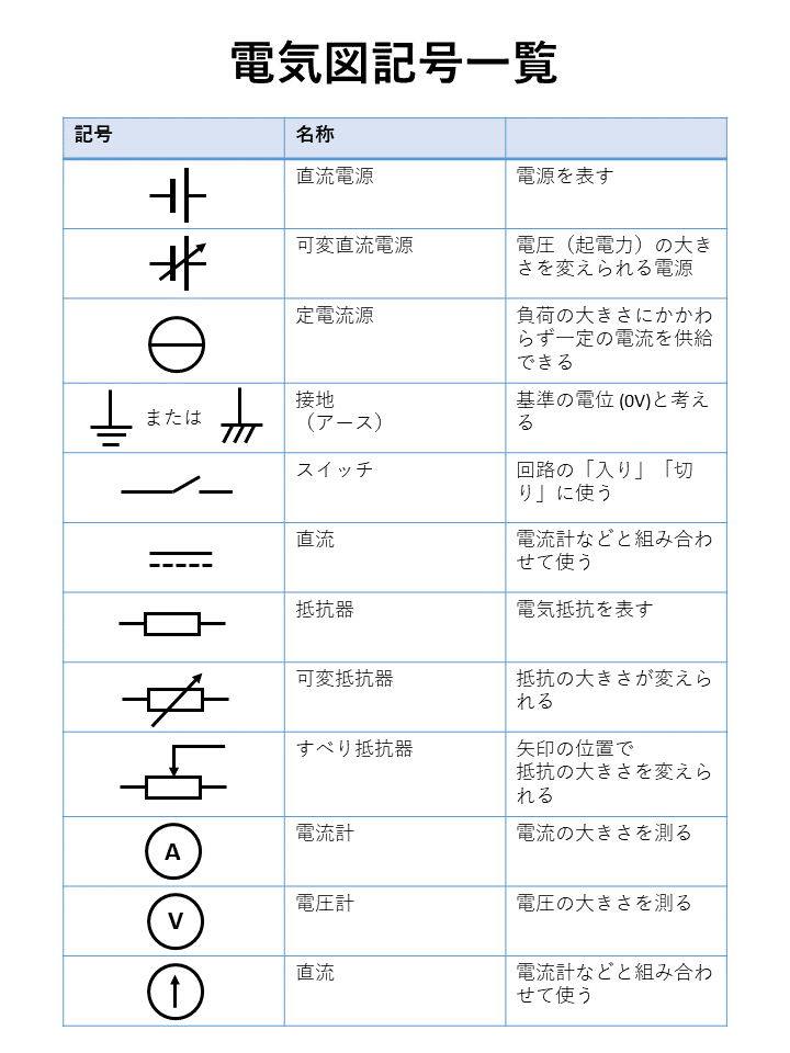 初心者でもわかる回路図と回路記号半導体・電子部品とはCoreContents