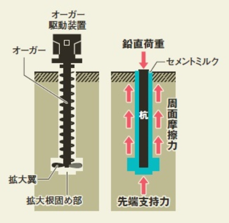 杭工事-東京テクノ株式会社