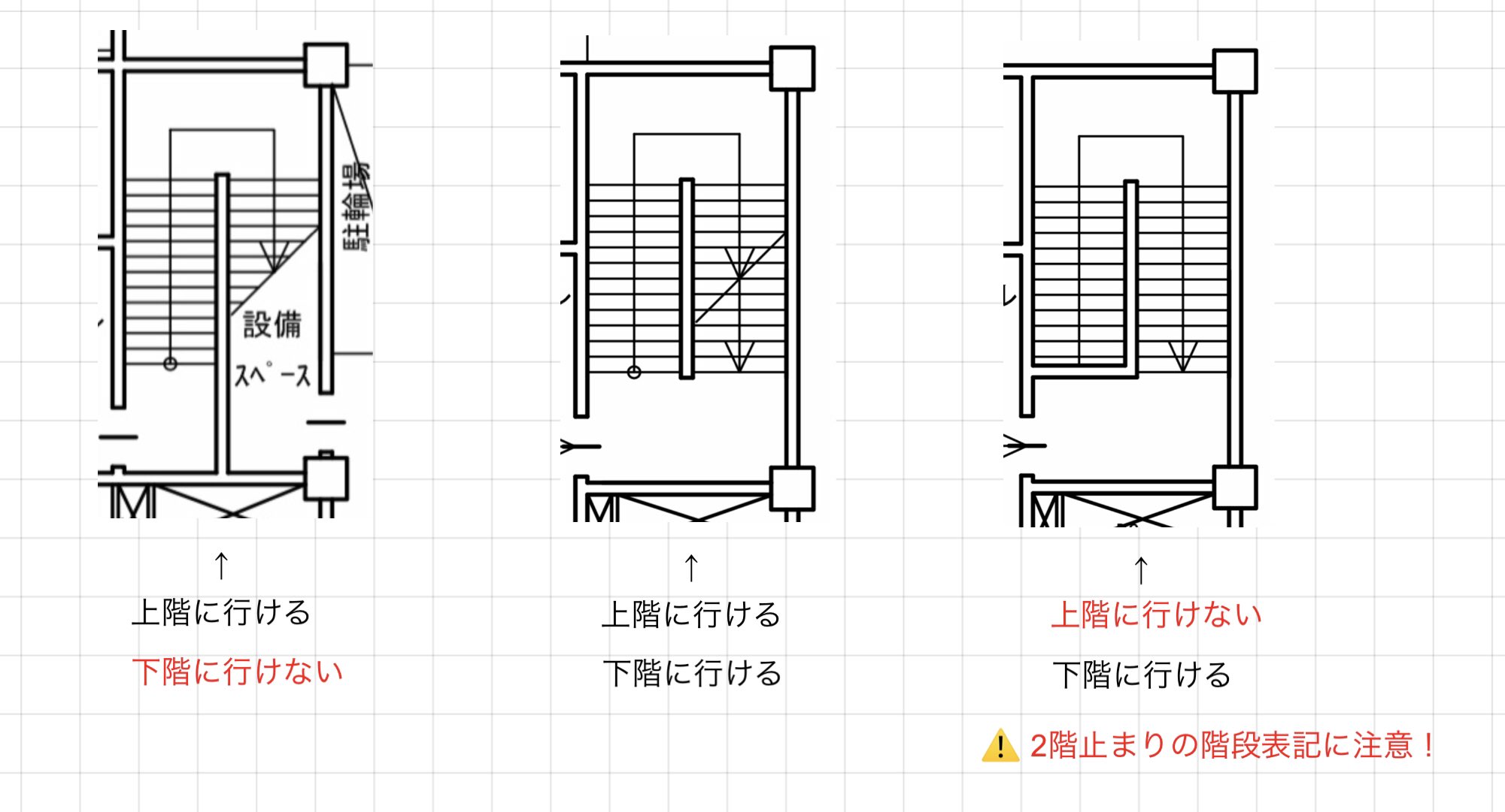 製図のポイント1階段のジグザグは何