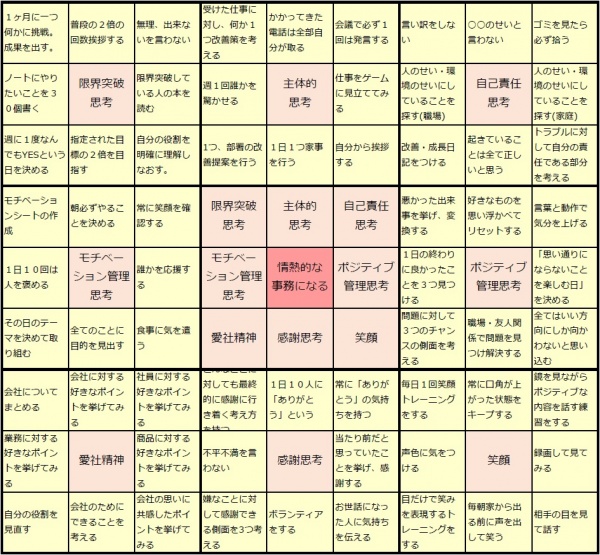 マンダラチャートの欠点と補完法 - 株式会社フェルク