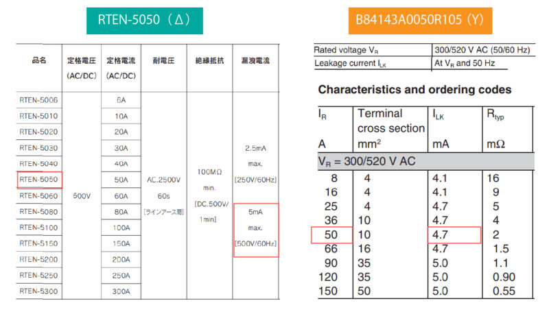電源フィルタ1ディー・クル―・テクノロジーズ ブログ