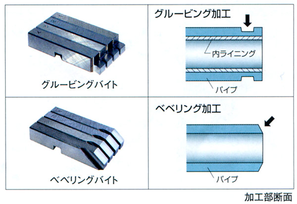 グルービング－新潟県長岡市若井カッタ