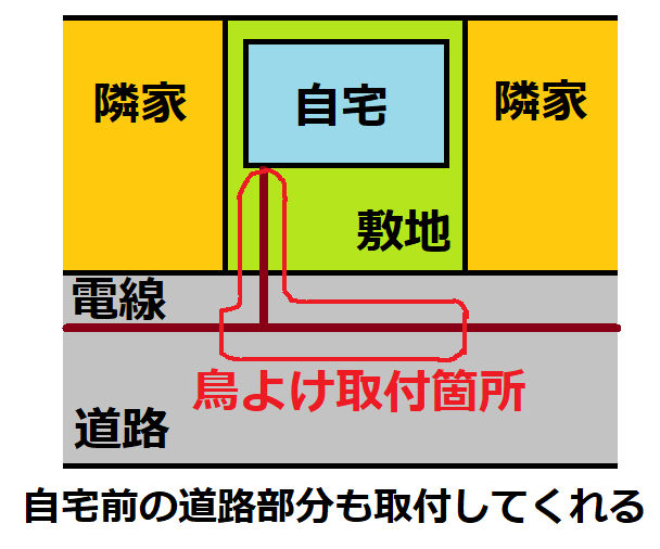 電線の鳥のフン対策は電力会社負担で無料の鳥よけ工事を依頼しようDo It Yourself！＆ 趣味の部屋