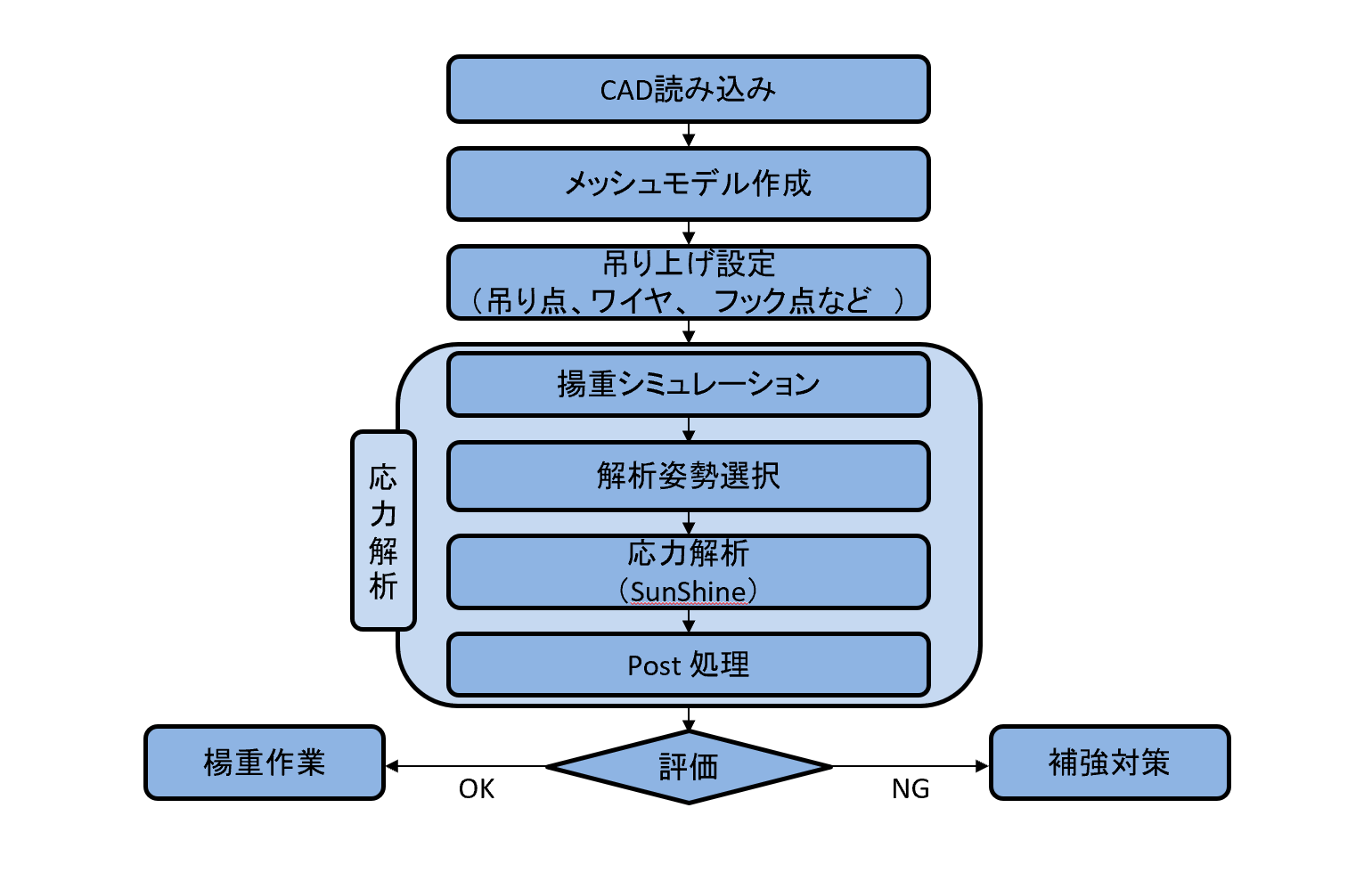 三和機工 スタッフ ブログ: KATO MR－130 楊重作業