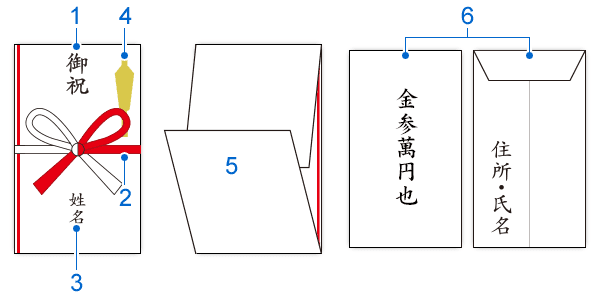 就職祝い のし袋の書き方や正しいマナーを解説！ちょっとしたプチギフトも紹介