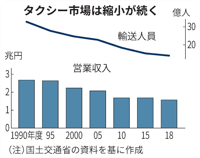 今、タクシーが危ない！」電脳交通がSaaSで挑む業界の進化ReVision Auto&Mobility