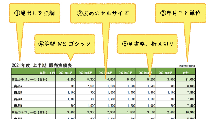 Excelは見た目が9割！見栄えを良くする15のテクニック見やすい資料で周りと差をつけるコツを徹底解説！Excelll