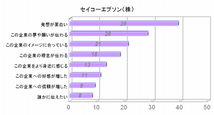 日本の企業名由来一覧 ゲーム会社どこかで使えるかもしれない雑学