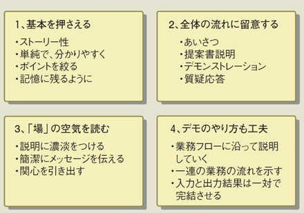 タイトルスライドを作ろう伝わるデザイン高校生のための研究発表の手引き