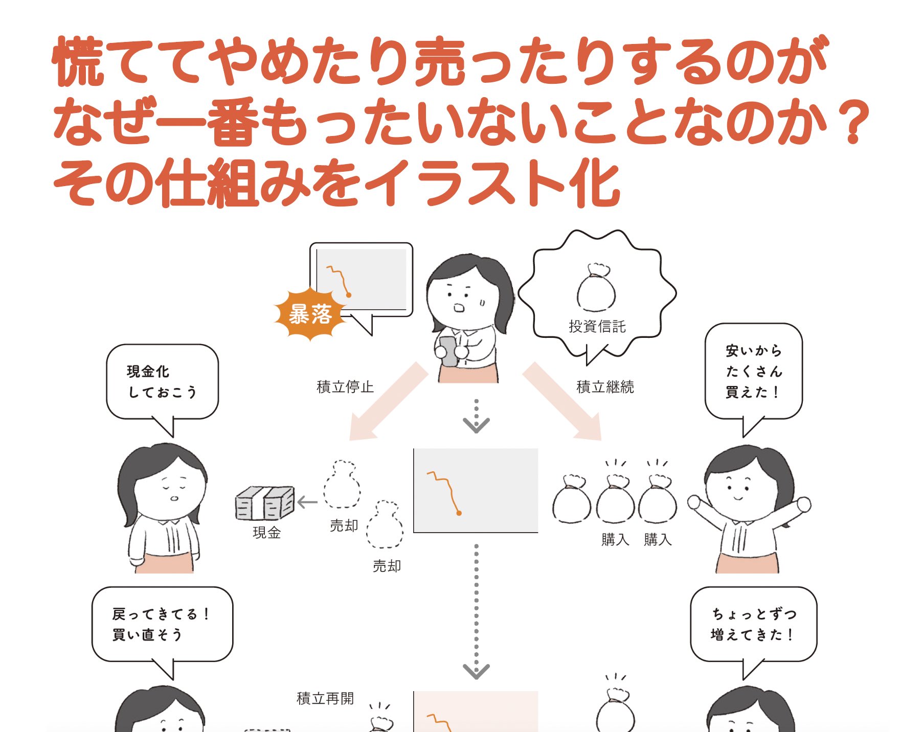 貯蓄 保険 資産運用 資産形成 分散投資 イラスト素材 - チューリンのブログ