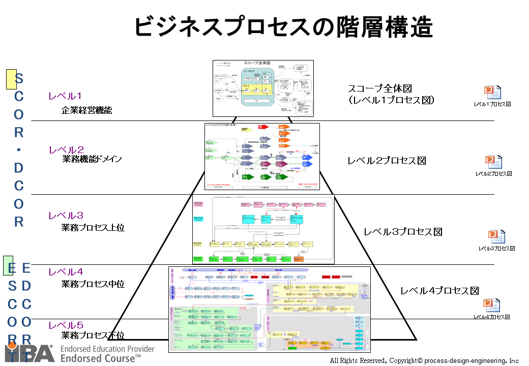 業務プロセスモデル図ってどう作るの？世界一わかりやすいBPMN解説ワークマネジメント オンライン