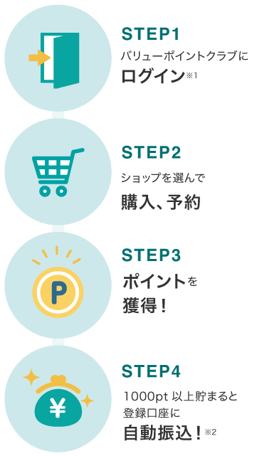 広告主向け 人材×アフィリエイト広告成功の秘訣とは？アフィリエイトのA8.net