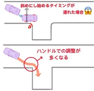 もう愛車をキズつけない！上手な車庫入れのコツとおすすめカーポートのご紹介。ウチソトスタイル